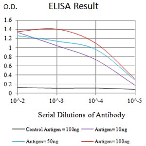 Mouse Monoclonal Antibody to NAGR1