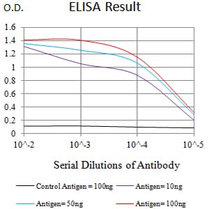 Mouse Monoclonal Antibody to LILRA2