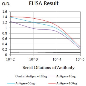 Mouse Monoclonal Antibody to CD96