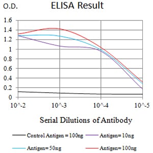 Mouse Monoclonal Antibody to CD96