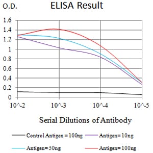 Mouse Monoclonal Antibody to TIGIT