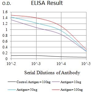 Mouse Monoclonal Antibody to PSG1