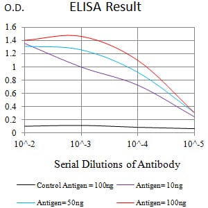 Mouse Monoclonal Antibody to CD11a