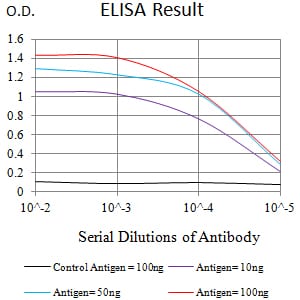 Mouse Monoclonal Antibody to BTN1A1