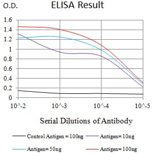 Mouse Monoclonal Antibody to BTN1A1