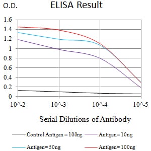 Mouse Monoclonal Antibody to CD49D