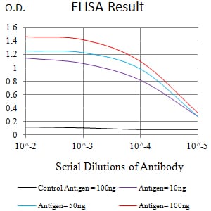 Mouse Monoclonal Antibody to CD327