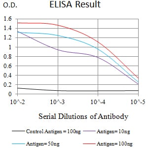Mouse Monoclonal Antibody to CD363