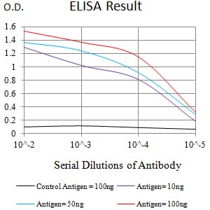 Mouse Monoclonal Antibody to PTPRF