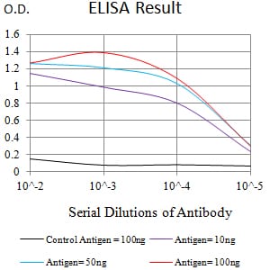 Mouse Monoclonal Antibody to CHRM5