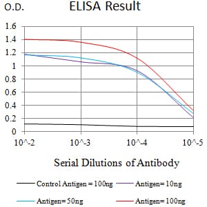 Mouse Monoclonal Antibody to LRP8