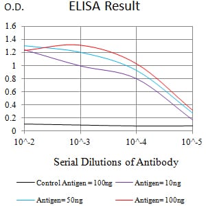 Mouse Monoclonal Antibody to CD49E