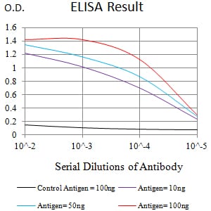 Mouse Monoclonal Antibody to B7H4