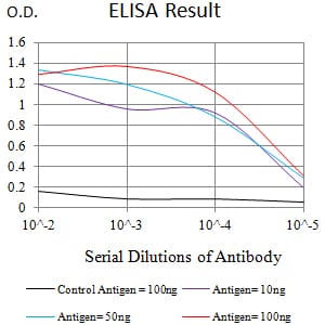 Mouse Monoclonal Antibody to CD370