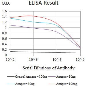 Mouse Monoclonal Antibody to CD61