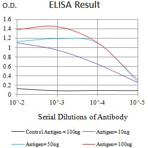 Mouse Monoclonal Antibody to CD43
