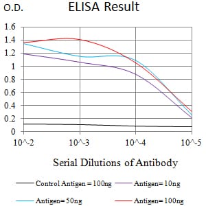 Mouse Monoclonal Antibody to CD177