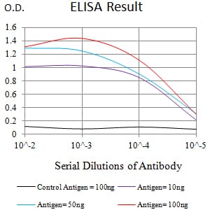 Mouse Monoclonal Antibody to CD170