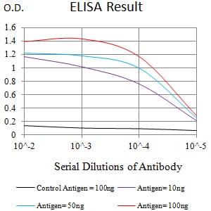 Mouse Monoclonal Antibody to CD322