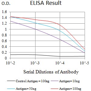 Mouse Monoclonal Antibody to CD11D