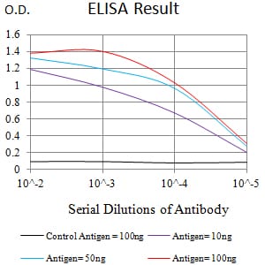 Mouse Monoclonal Antibody to CD132