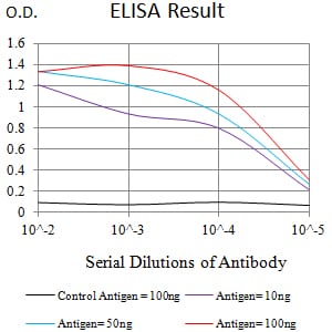 Mouse Monoclonal Antibody to CD132