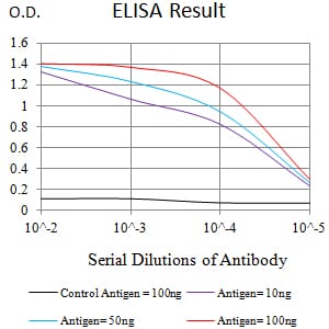 Mouse Monoclonal Antibody to CD127