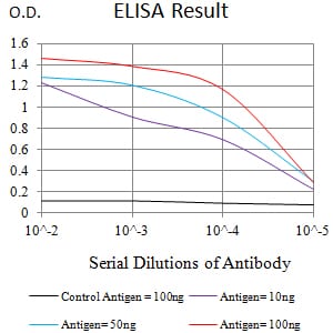 Mouse Monoclonal Antibody to CD172G