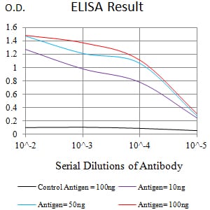 Mouse Monoclonal Antibody to CD172G