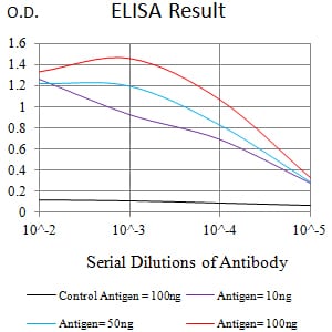 Mouse Monoclonal Antibody to CD156