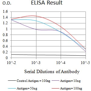 Mouse Monoclonal Antibody to CD156