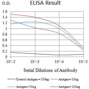 Mouse Monoclonal Antibody to CD125