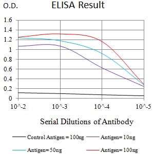Mouse Monoclonal Antibody to MUC5B