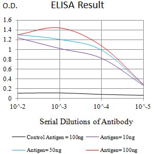 Mouse Monoclonal Antibody to MUC5B