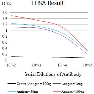 Mouse Monoclonal Antibody to ATXN1