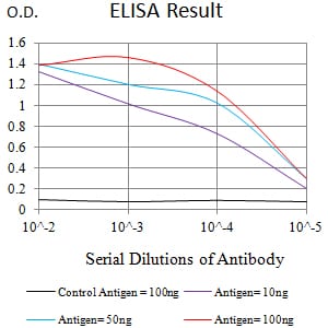 Mouse Monoclonal Antibody to CD275