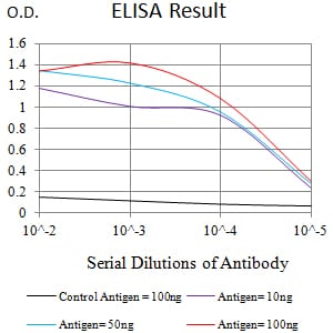 Mouse Monoclonal Antibody to CD248