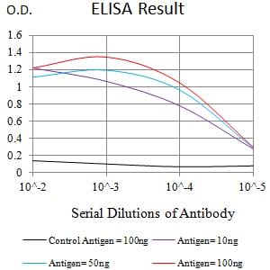Mouse Monoclonal Antibody to CD217