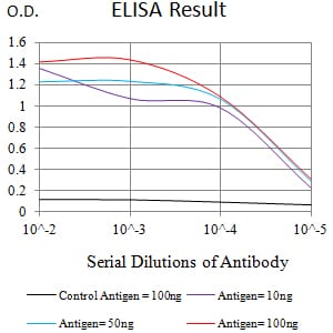 Mouse Monoclonal Antibody to CD307E