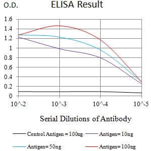 Mouse Monoclonal Antibody to TIM3