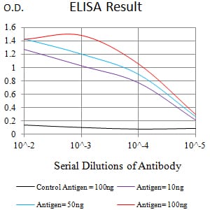 Mouse Monoclonal Antibody to CD299