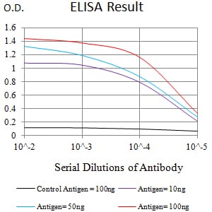 Mouse Monoclonal Antibody to LILRA1