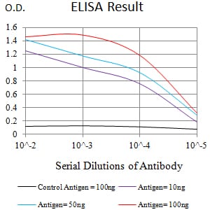 Mouse Monoclonal Antibody to CD289