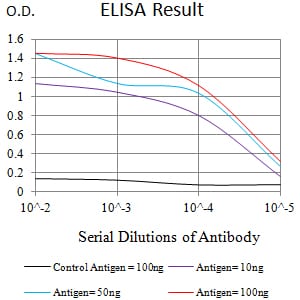 Mouse Monoclonal Antibody to CD368
