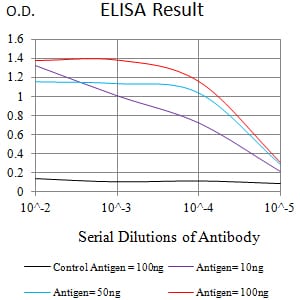 Mouse Monoclonal Antibody to CD174