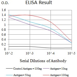 Mouse Monoclonal Antibody to CD222