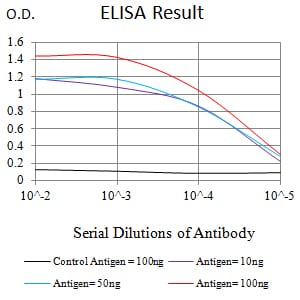 Mouse Monoclonal Antibody to HTRA2