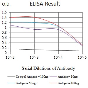 Mouse Monoclonal Antibody to LILRB1