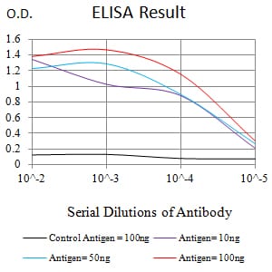 Mouse Monoclonal Antibody to CD215