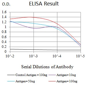 Mouse Monoclonal Antibody to CD369